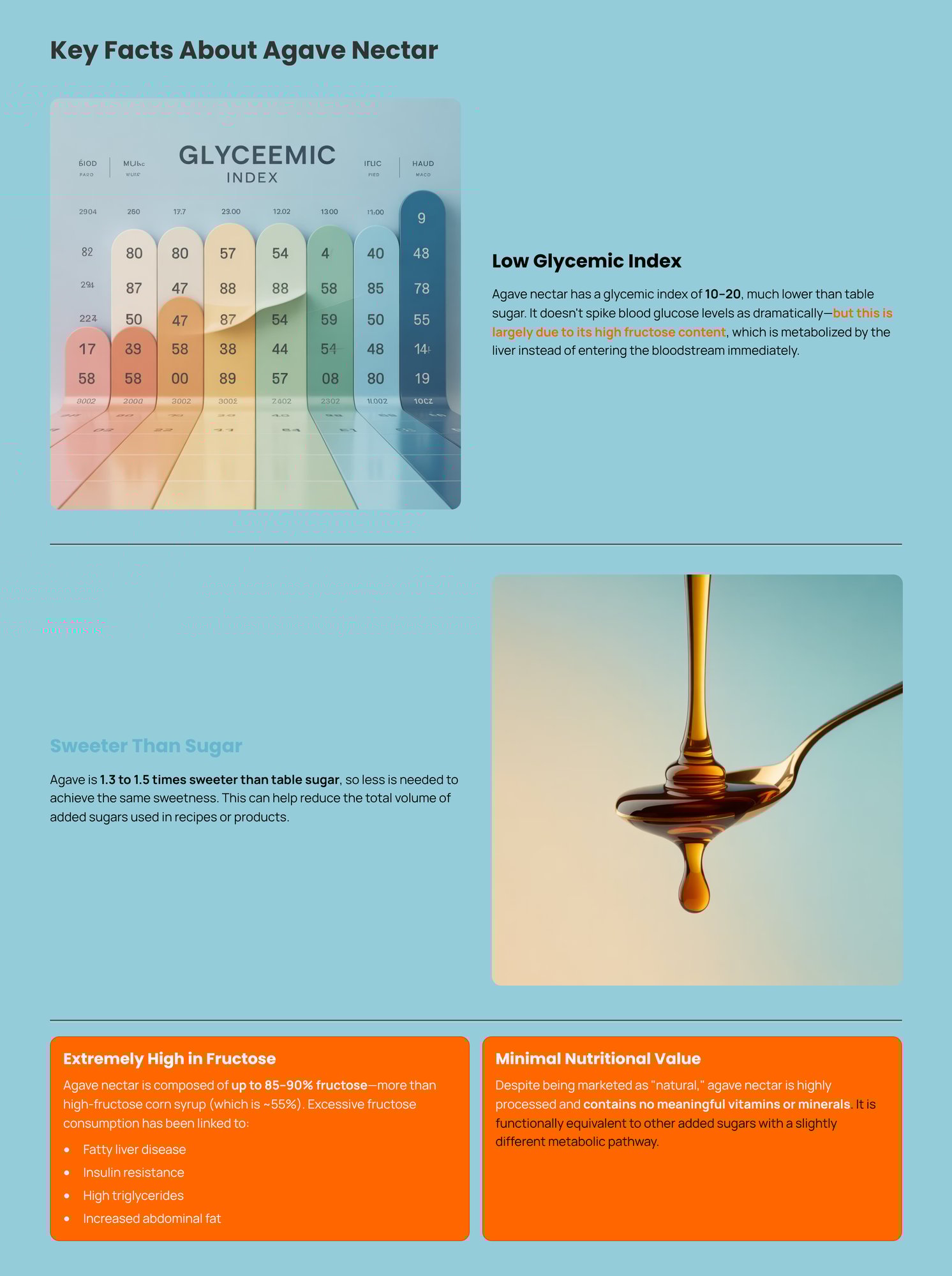 2_Key-Facts-About-Agave-Nectar-1
