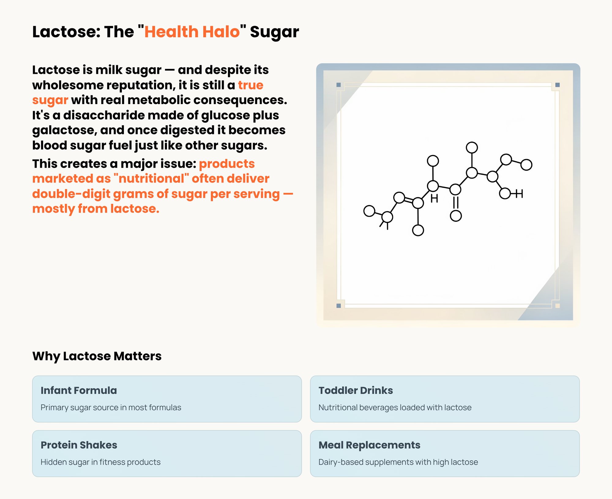 2_Lactose-The-Health-Halo-Sugar
