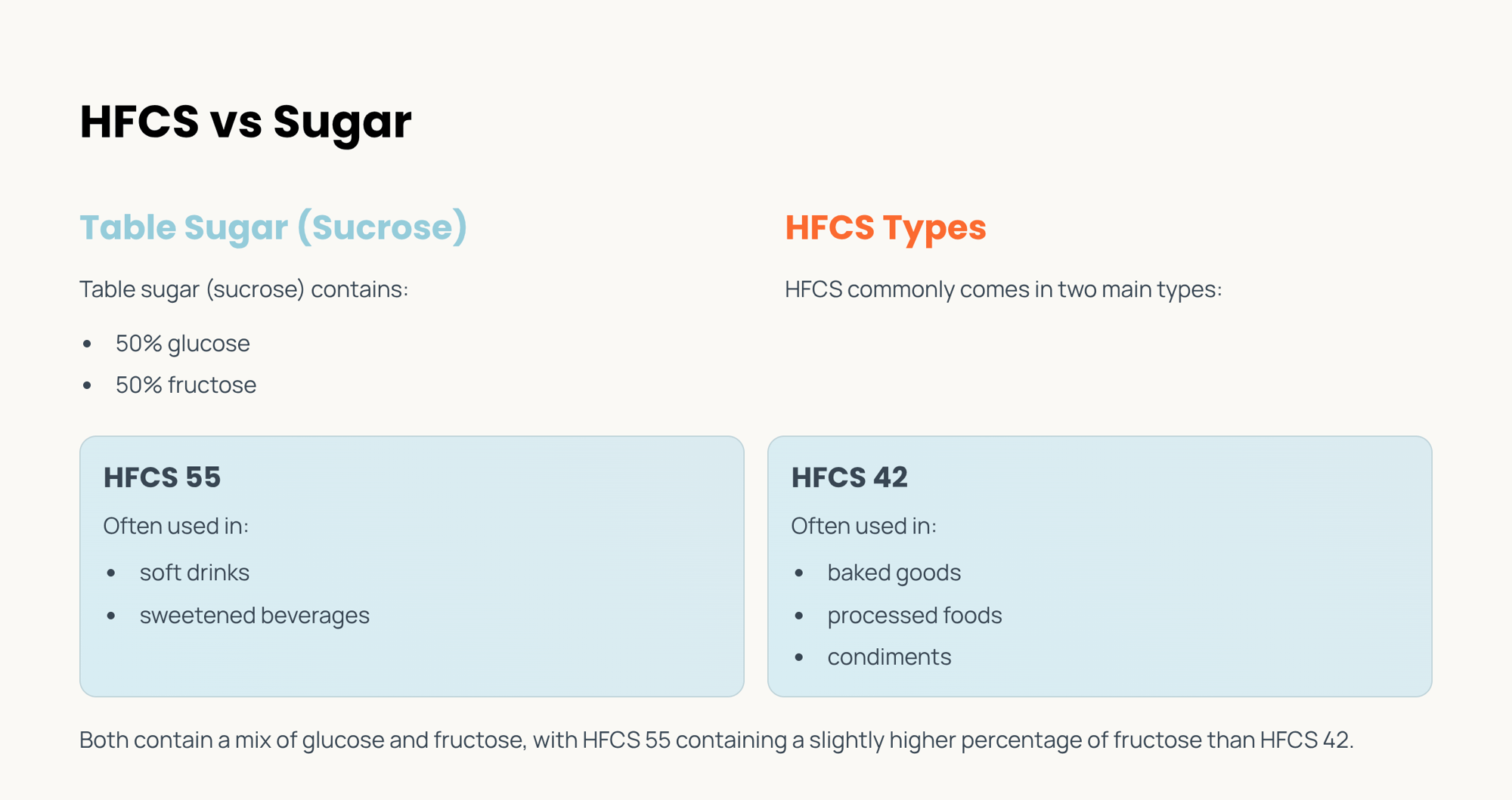 3_HFCS-vs-Sugar