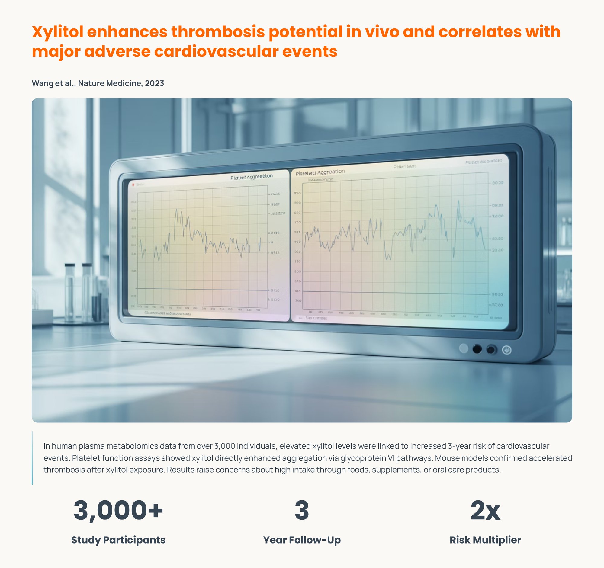 3_Xylitol-enhances-thrombosis-potential-in-vivo-and-correlates-with-major-adverse-cardiovascular-event-1