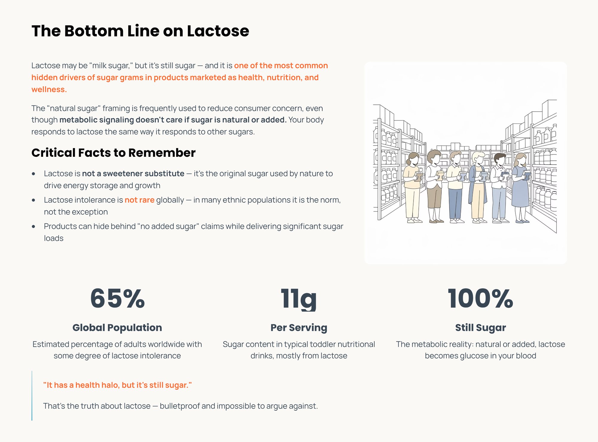 4_The-Bottom-Line-on-Lactose