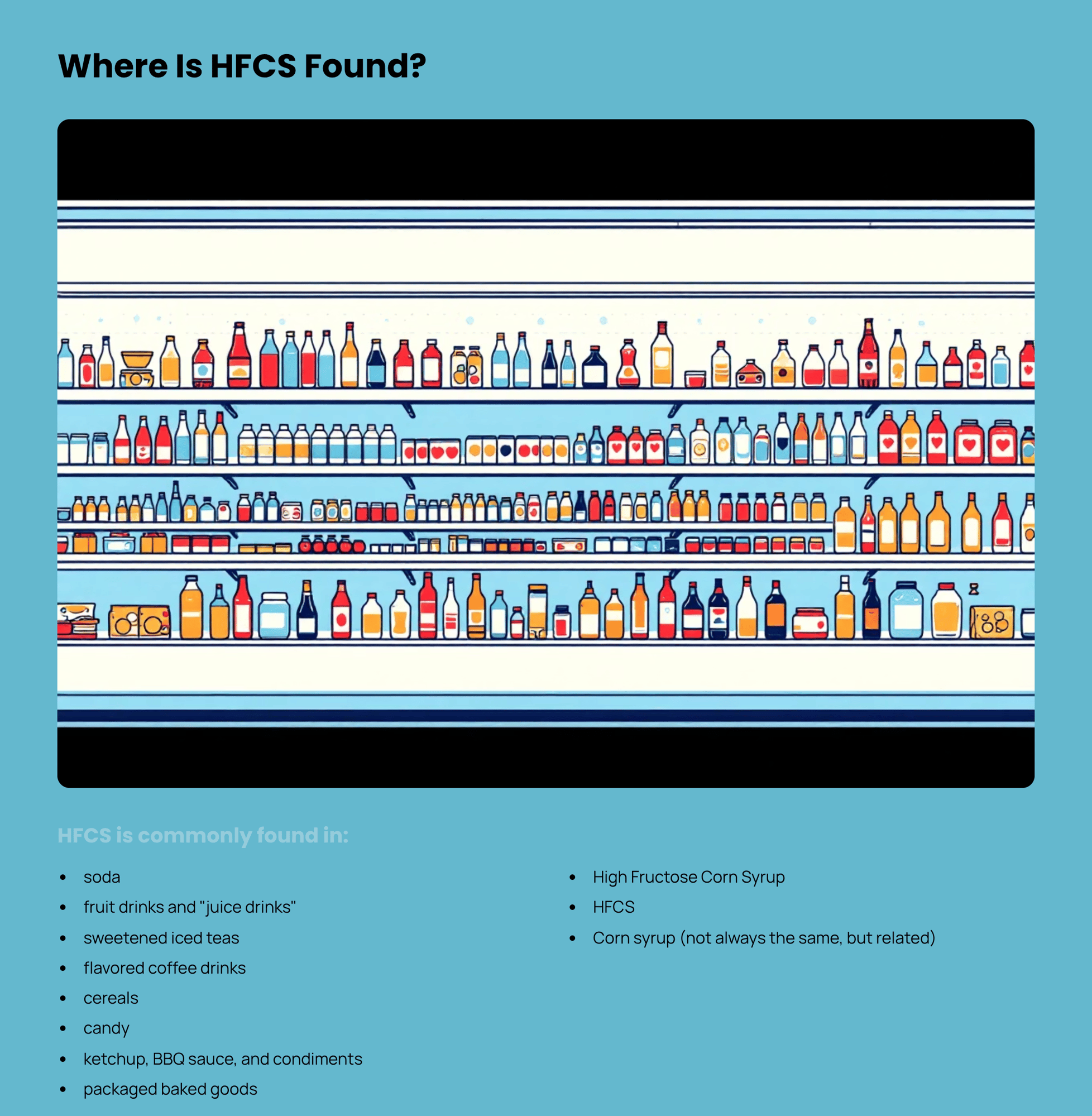 6_Where-Is-HFCS-Found