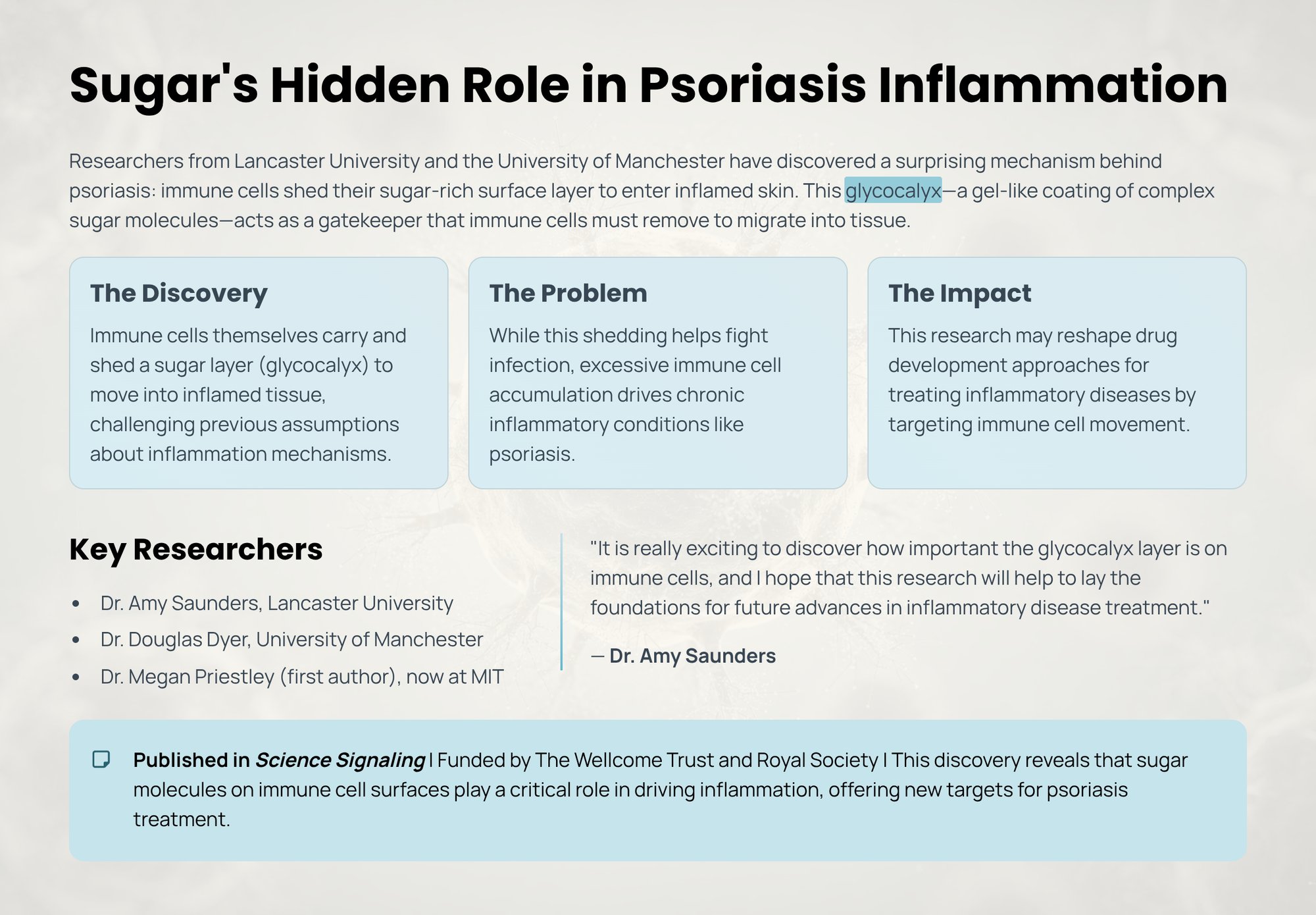 Sugars-Hidden-Role-in-Psoriasis-Inflammation