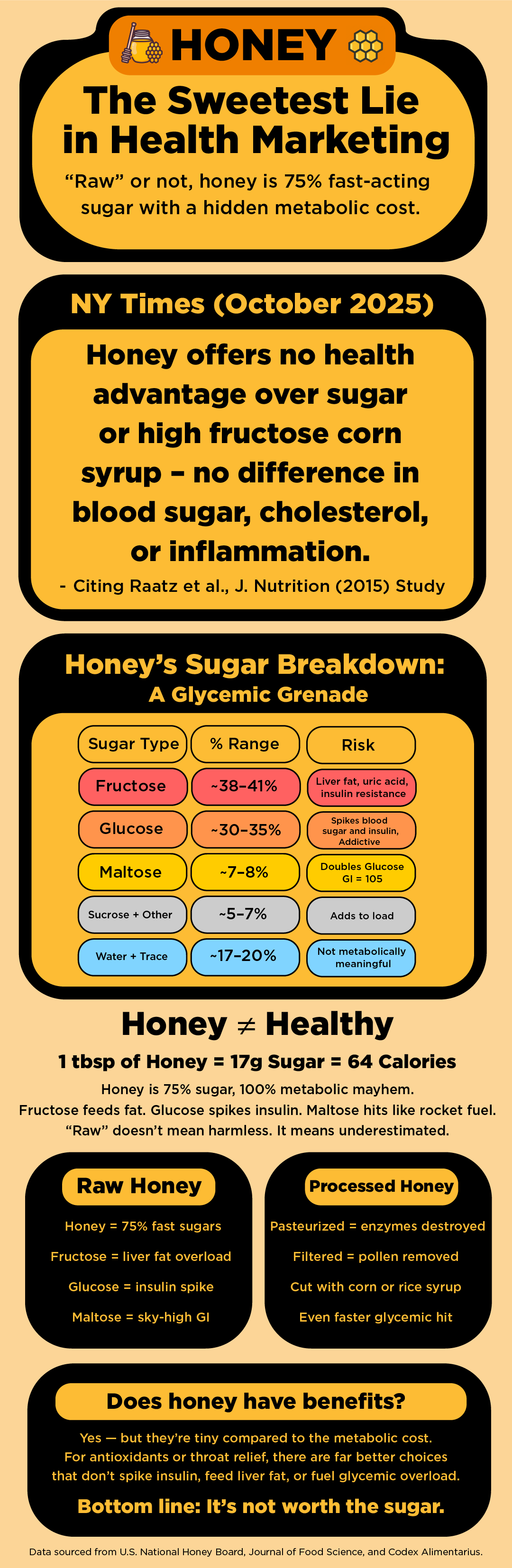 RxSugar - Honey Graphic V2