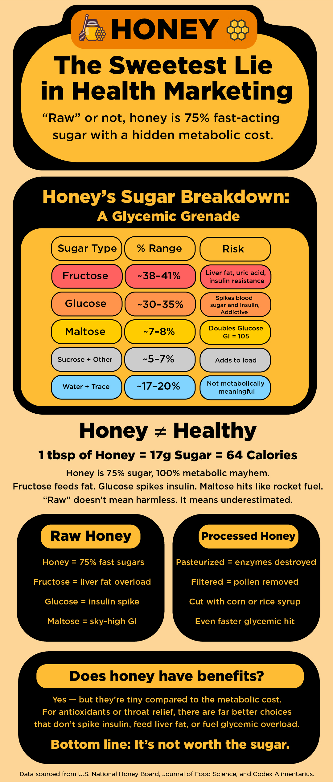 RxSugar - Honey Graphic v.4
